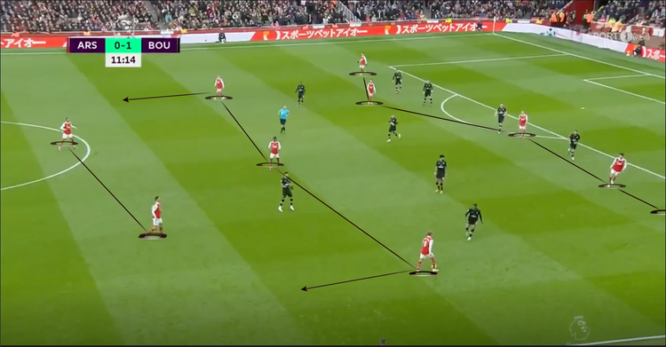 What is rest defence in football and why do teams use it?